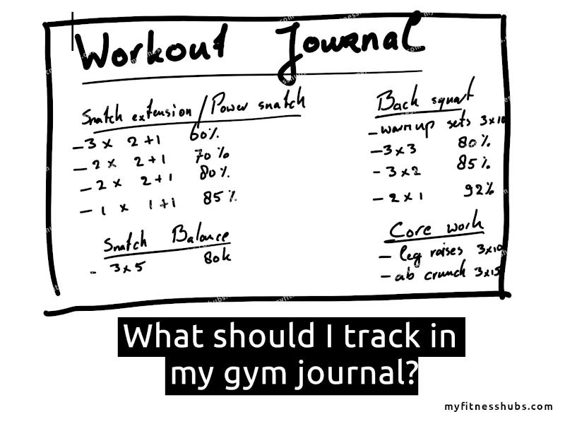 Illustration of a workout journal.